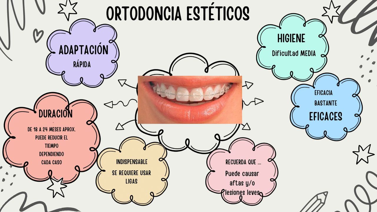 Odontología Integral Karminne Navarrete