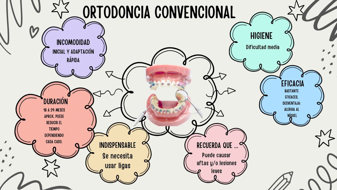Odontología Integral Karminne Navarrete — foto 3